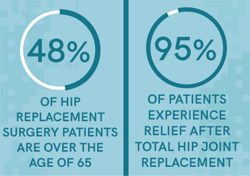 hip replacement surgery stats